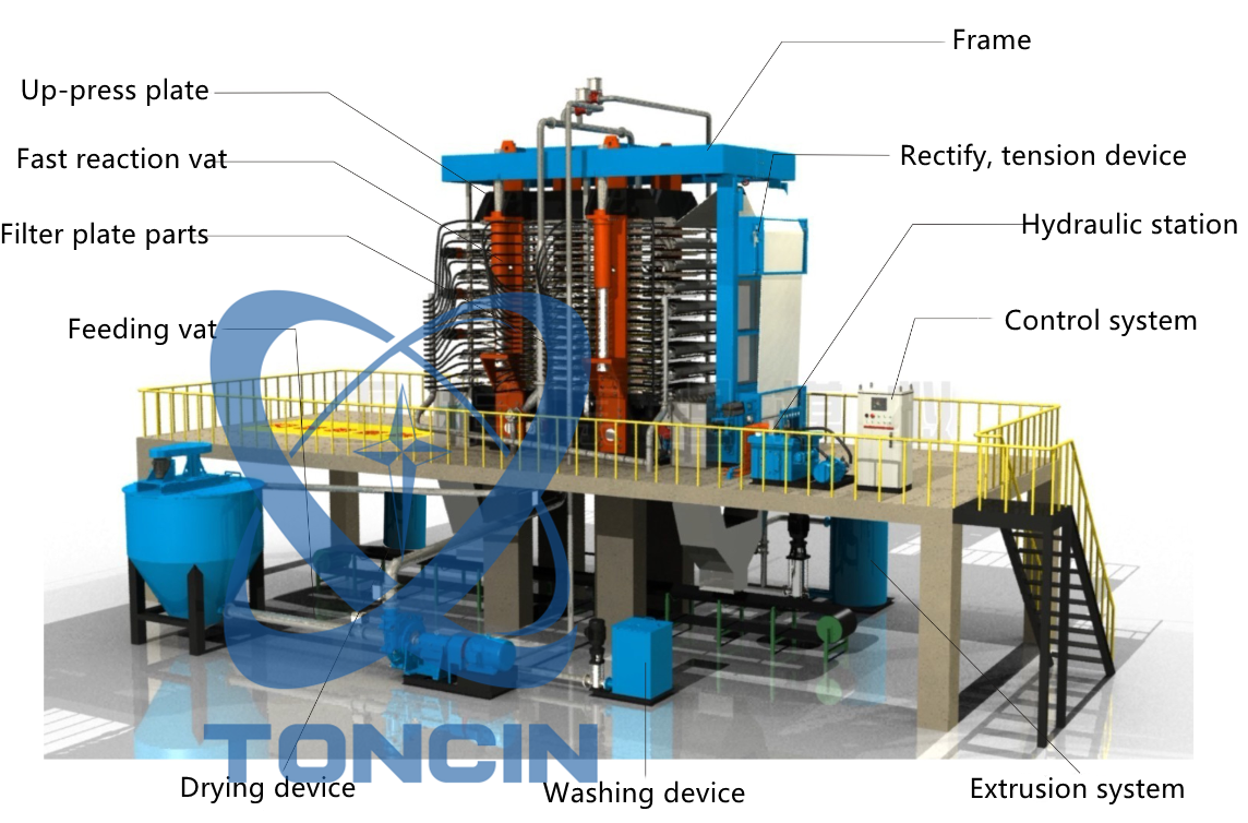 فیلتر پرس عمودی