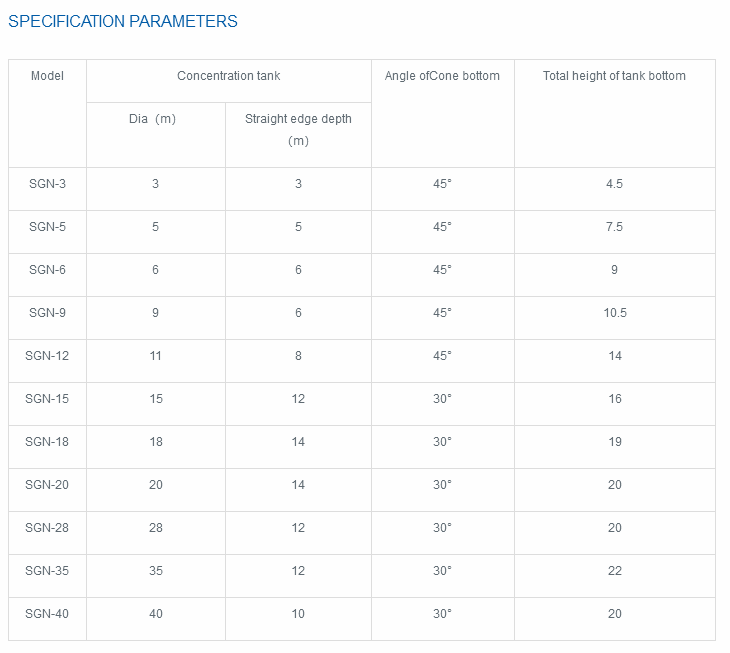 پارامترهای مشخصات