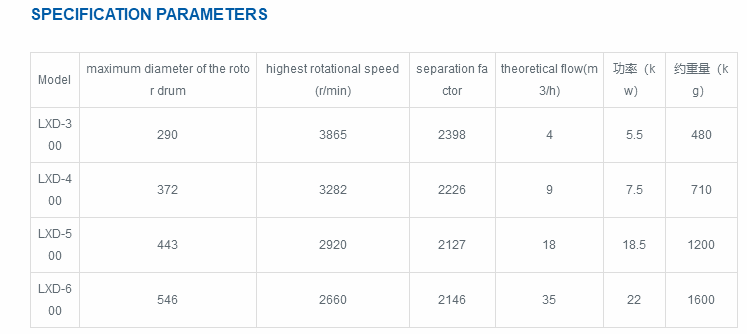 پارامترهای LXD