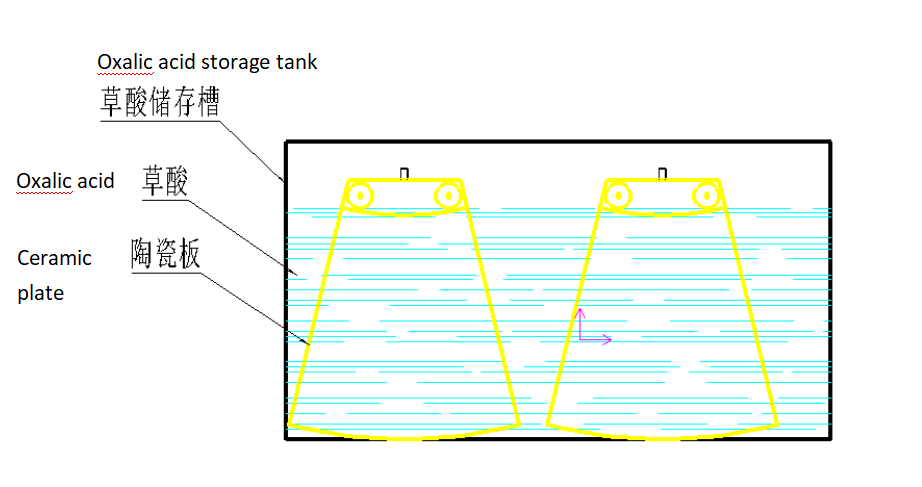 فرآیند ورق سرامیکی خیس شده با اسید اگزالیک