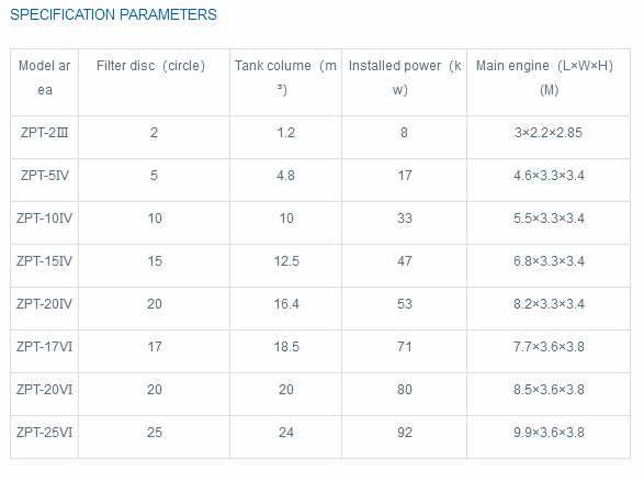 پارامترهای ZPL
